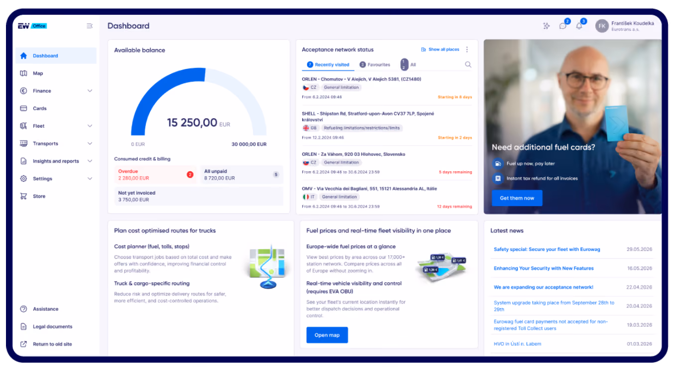 Dashboard interface of a fleet management system showing available balance of 15,250 EUR, acceptance network status for multiple fuel providers with expiry times, plan cost-optimized routes for trucks section, fuel prices and real-time fleet visibility options, and latest news updates. On the right, a man wearing glasses holds a fuel card with text offering additional fuel cards, a fuel top-up option, and instant tax refunds. Navigation menu on the left includes Dashboard, Map, Finance, Cards, Fleet, Transports, Insights, Settings, and Store.
