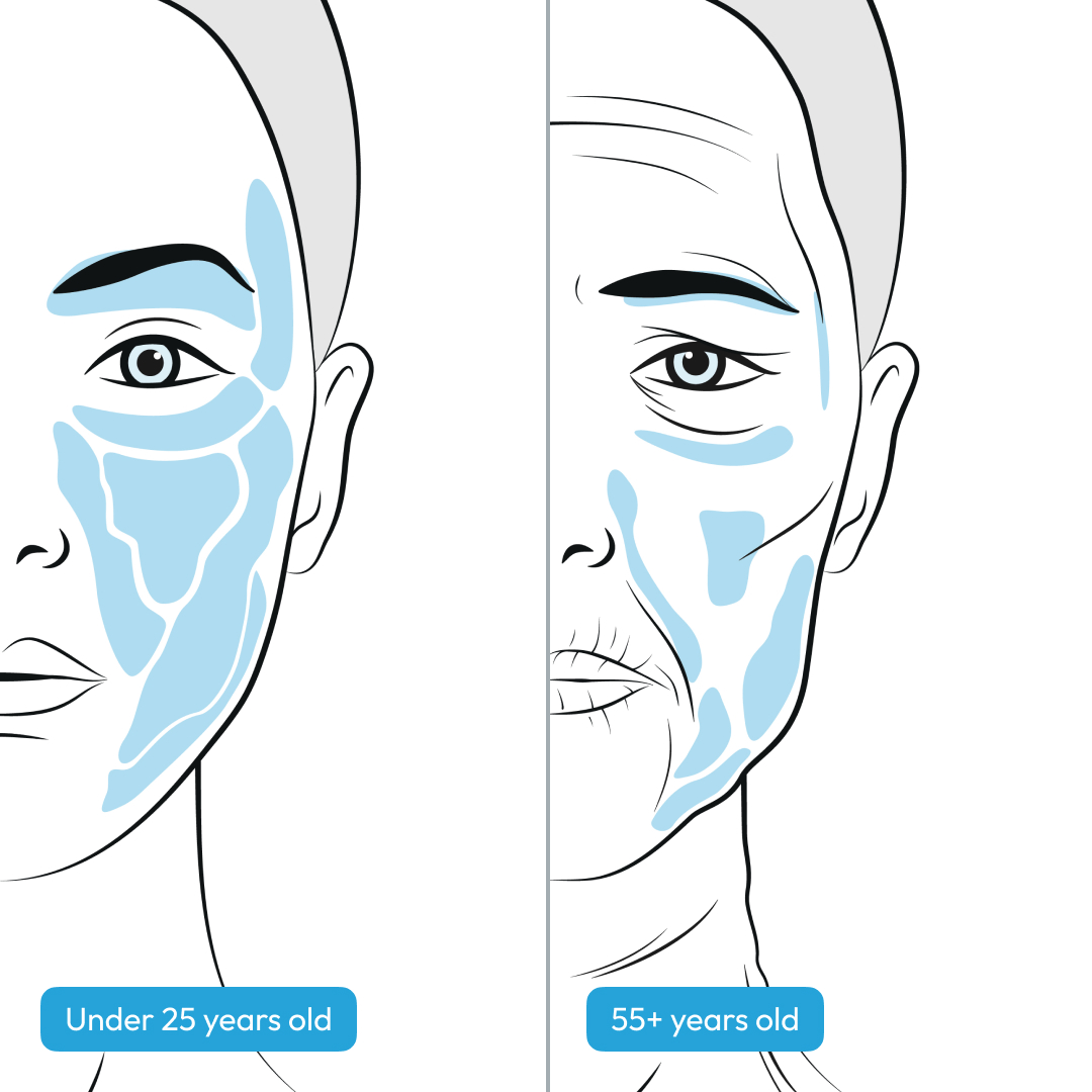 fat loss in face by age - volume loss in face - ozempic face