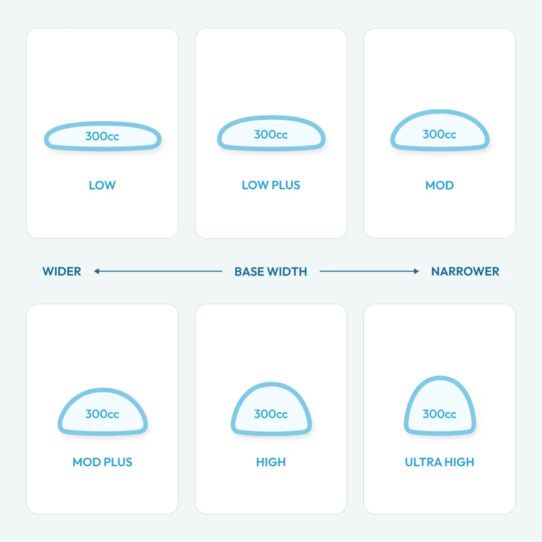 breast implant profile