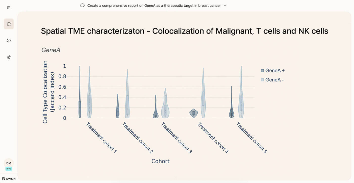 Early Portfolio Decisions