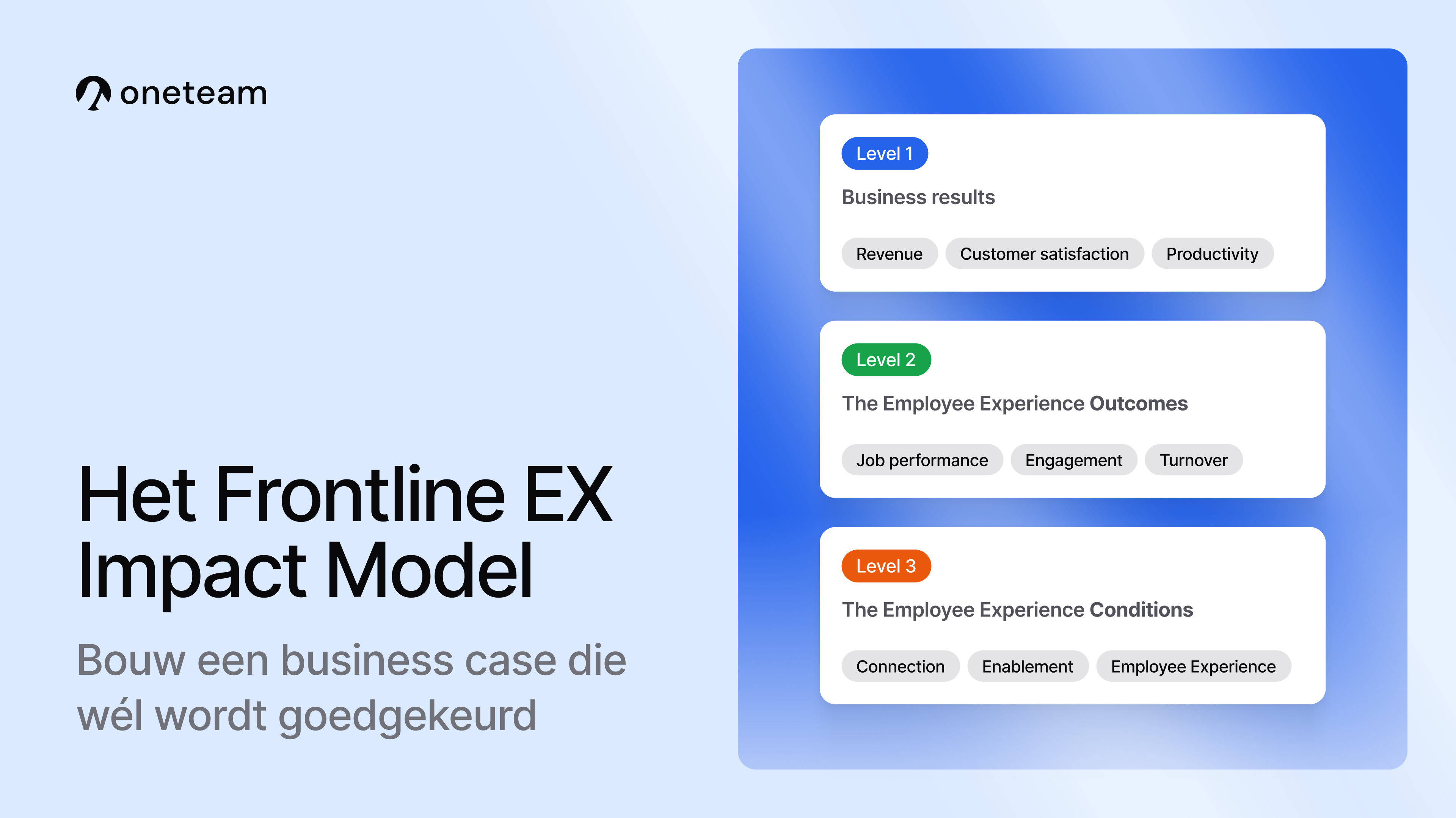 Frontline EX Impact Model: Een businesscase bouwen die wél wordt goedgekeurd