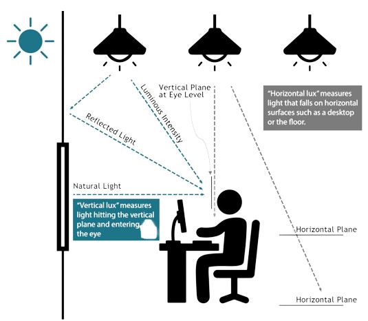 Lighting for Health: Human-Centric Lighting 