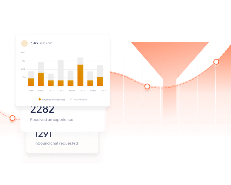 Funnels and charts representing analytic data