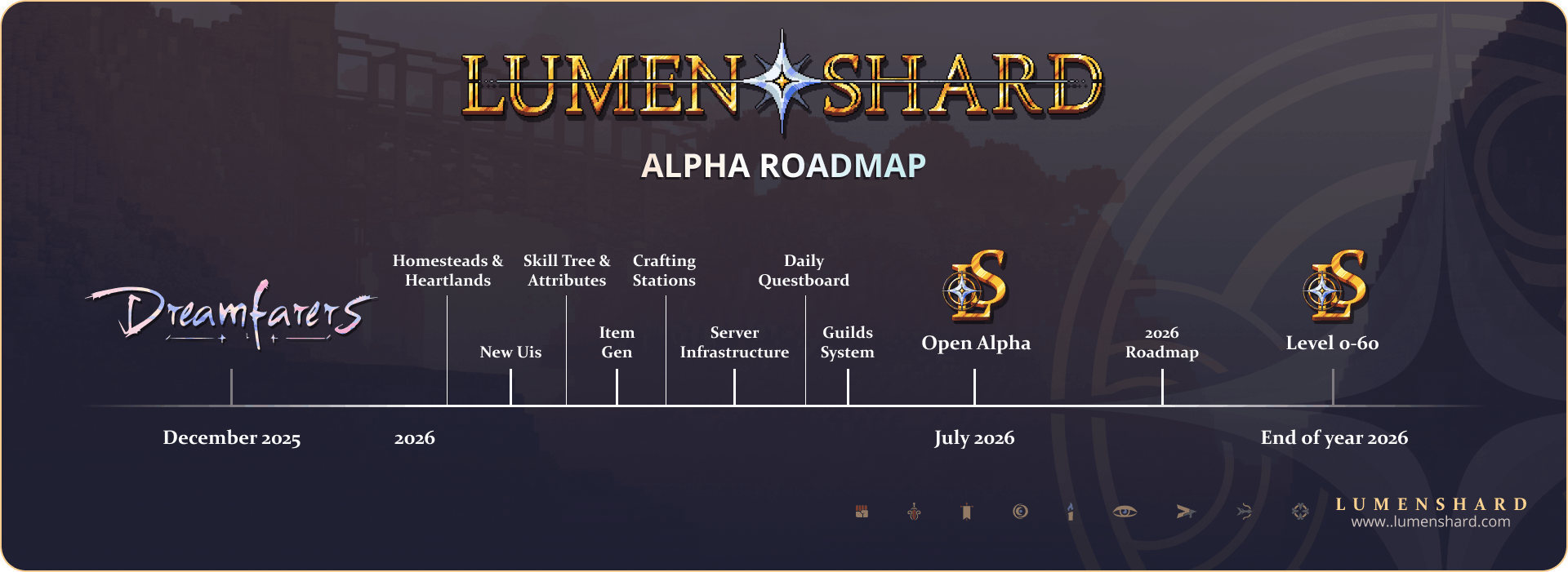 Showcasing the major internal milestones we worked through up to our July open alpha.