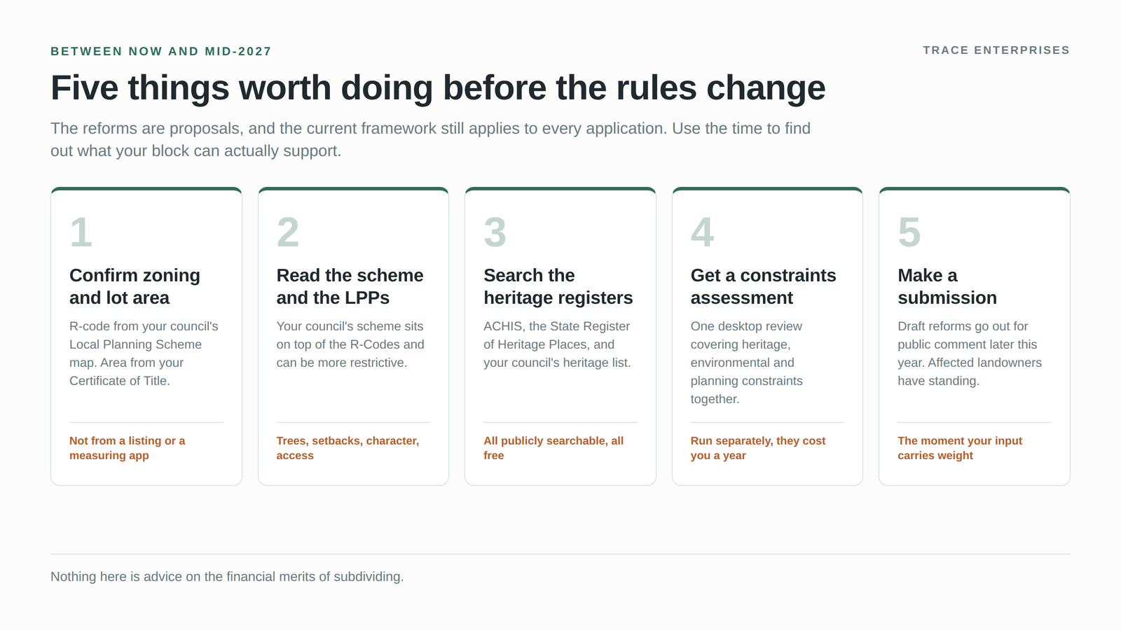 Five steps for Perth landowners before the R-Codes change: confirm zoning, read the scheme, search heritage registers, get a constraints assessment, make a submission
