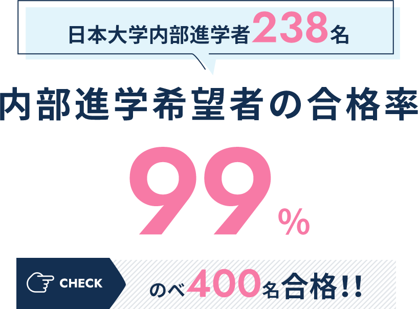 内部進学試験希望者合格率98％