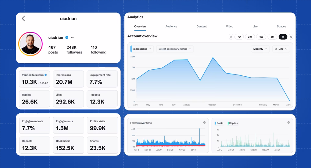 Social Dashboard