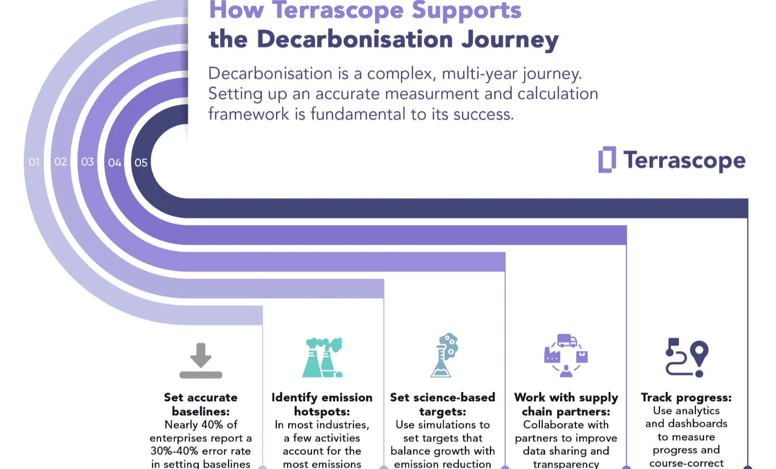 Was ist eine Klimabilanz (Corporate Carbon Footprint)?
