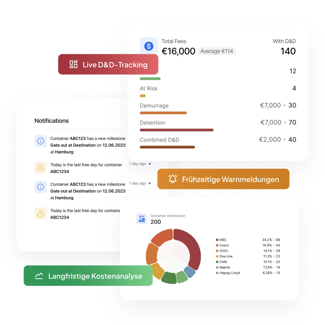 Prevent Demurrage Detention