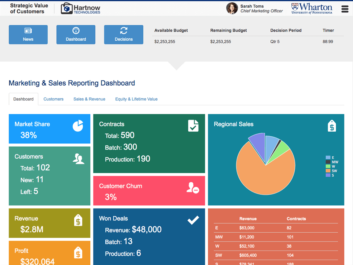 Wharton University Hartnow