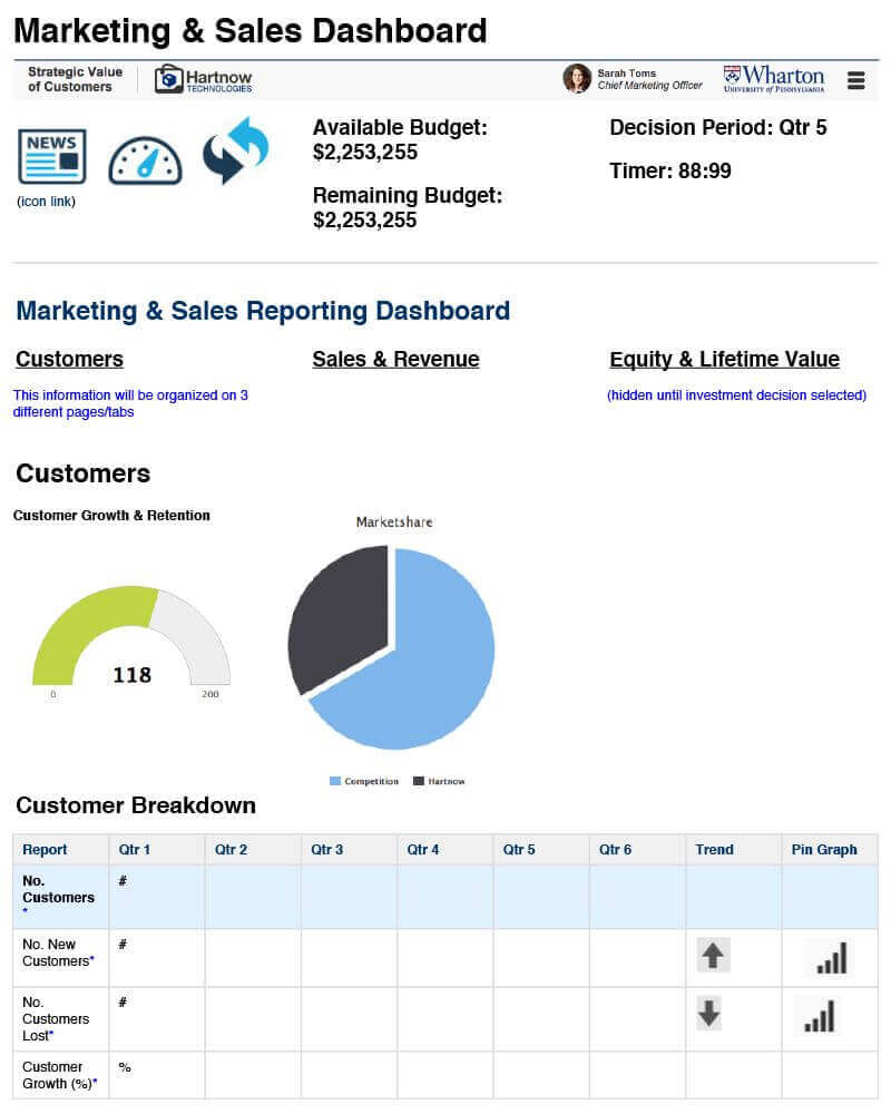 Dashboard and Data Tables number 1