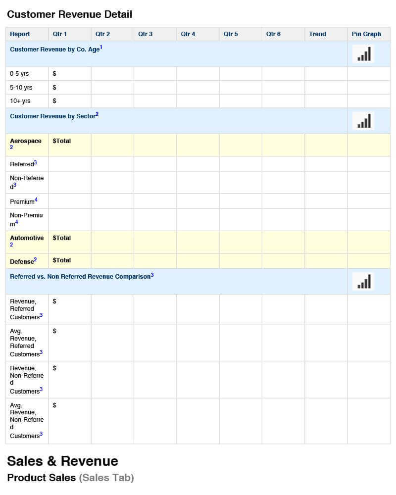 Dashboard and Data Tables number 3