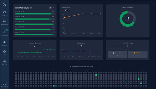A personal progress dashboard with practice statistics and performance graphs.