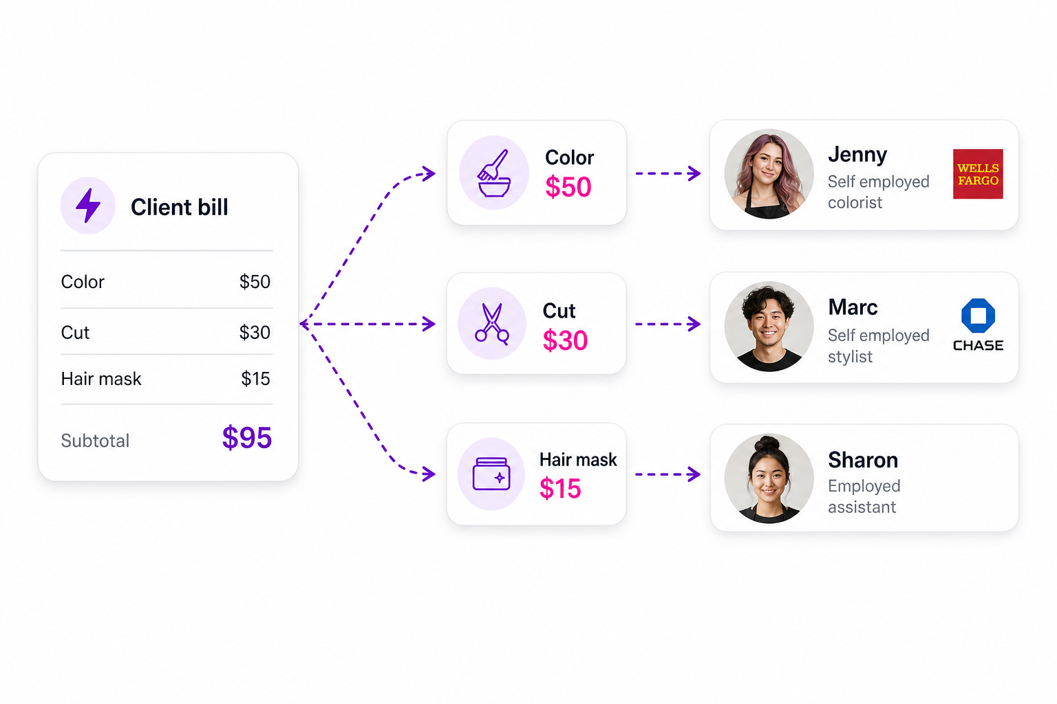 Split payments