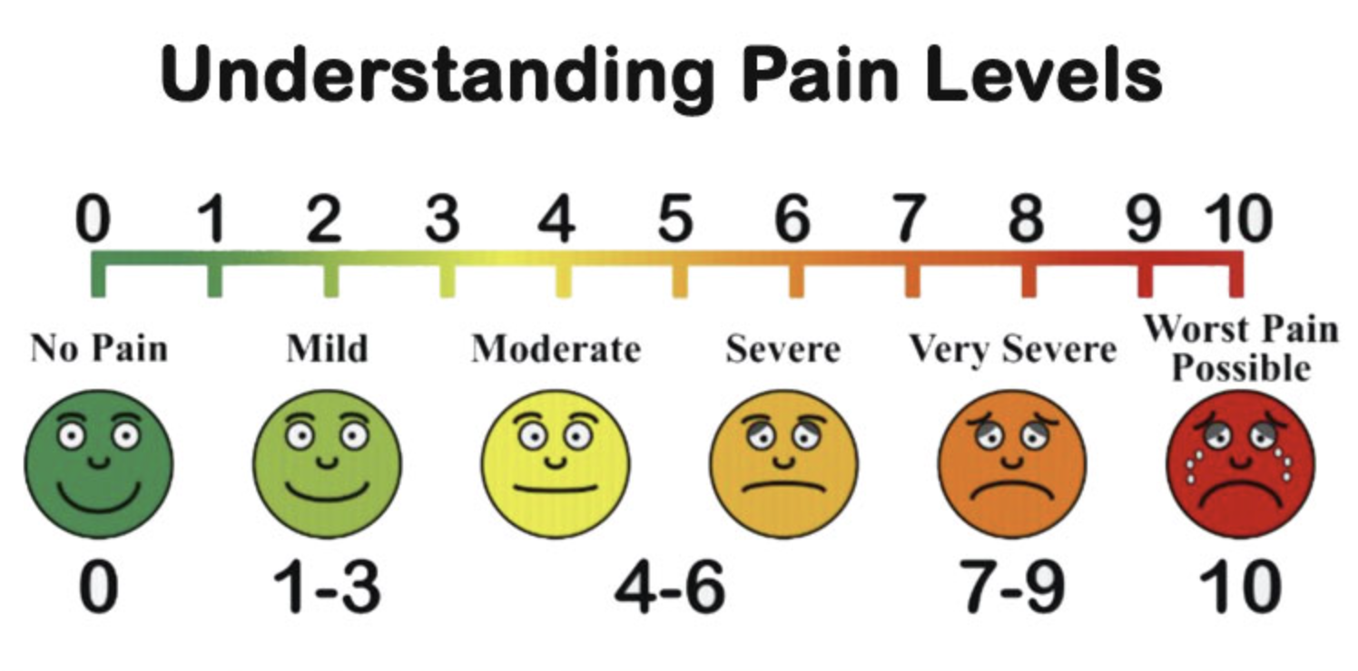 Understanding Your Pain: Differentiating Types of Joint Discomfort in Buffalo, NY 🔍