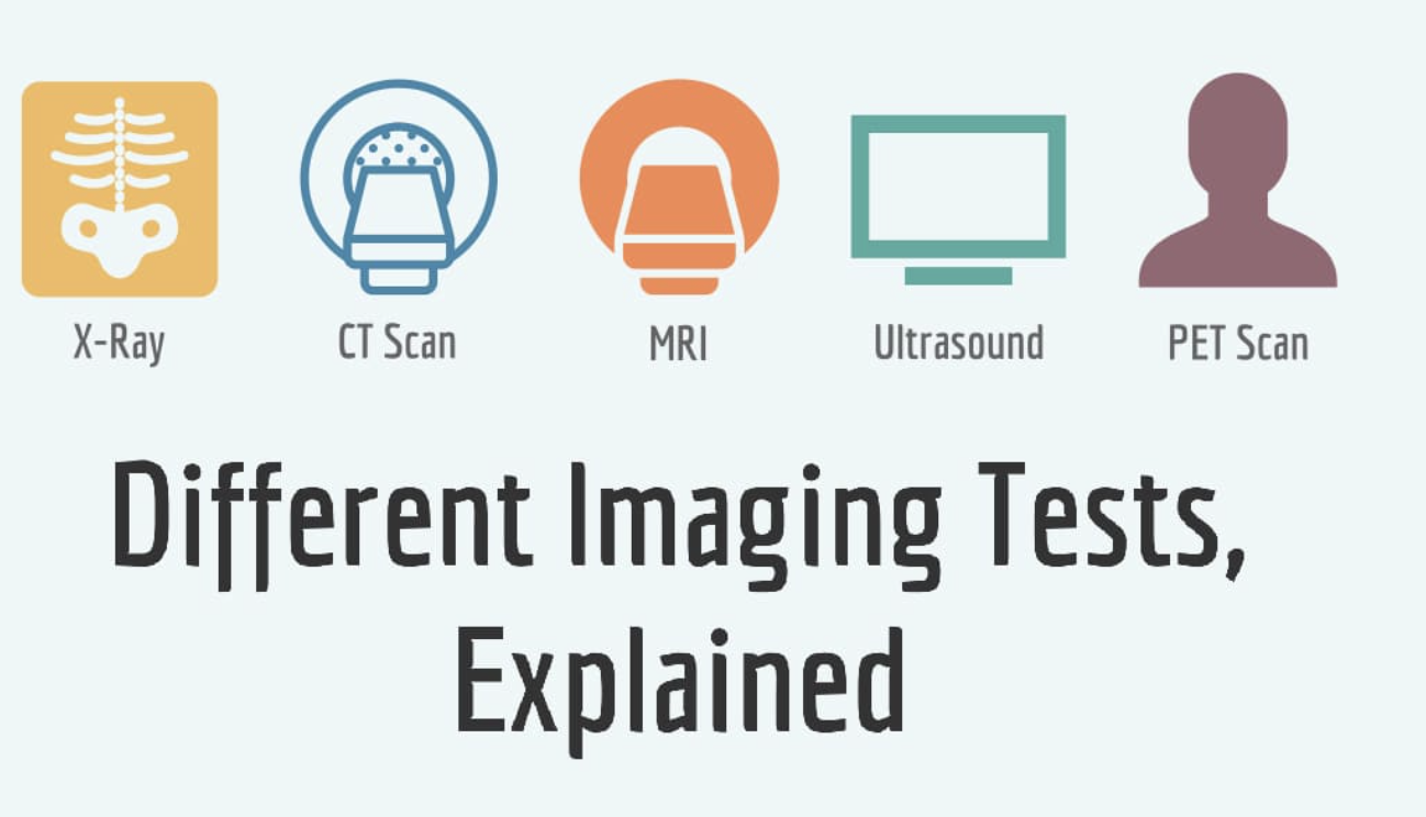 Understanding Imaging Tests for Joint Pain: X-rays, MRI, and What They Tell Us in Buffalo, NY 🔍
