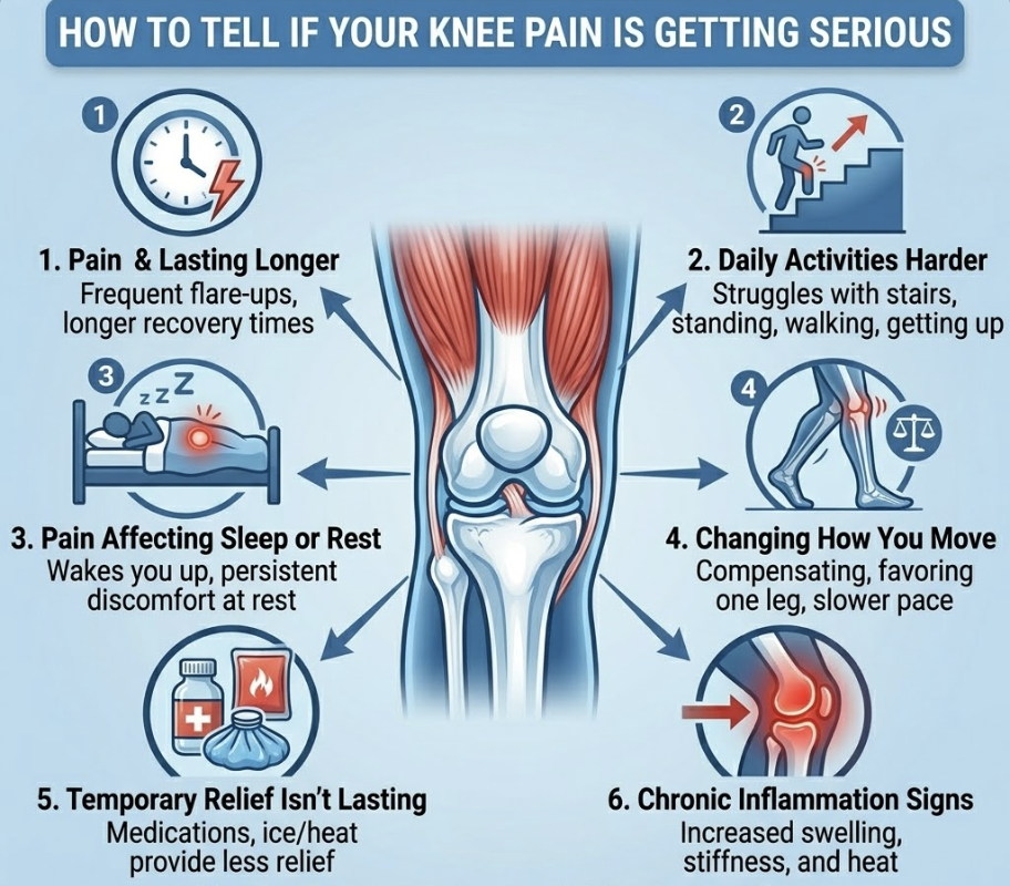 How to Tell If Your Knee Pain Is Getting Serious