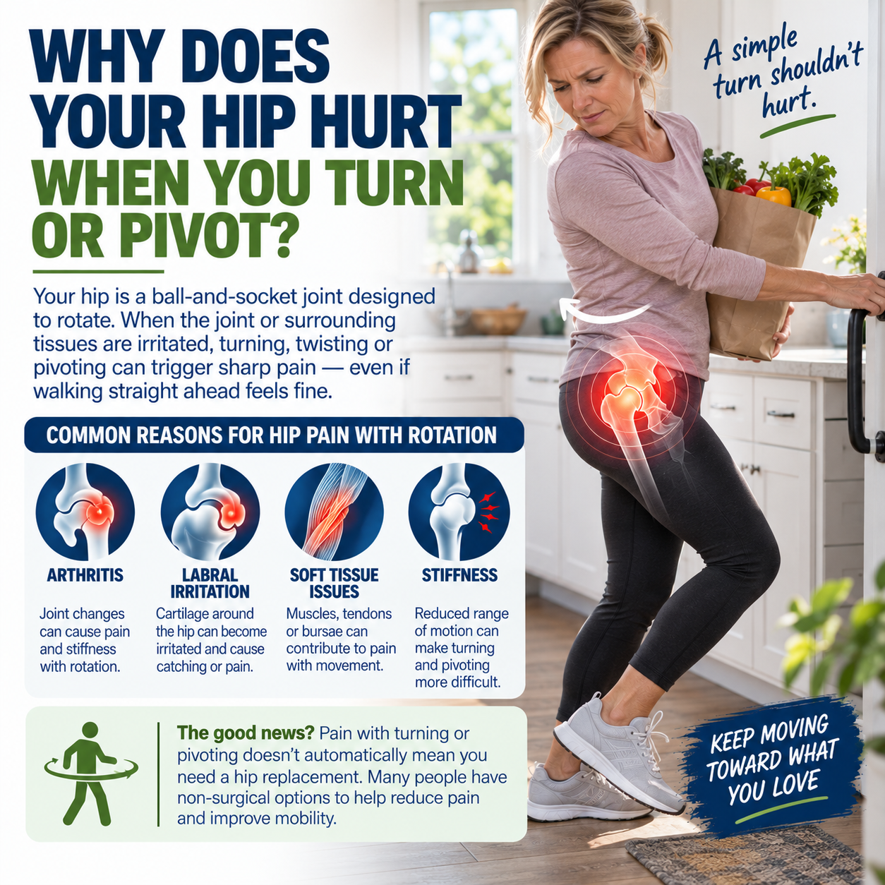 Why Does Your Hip Hurt When You Turn or Pivot?
