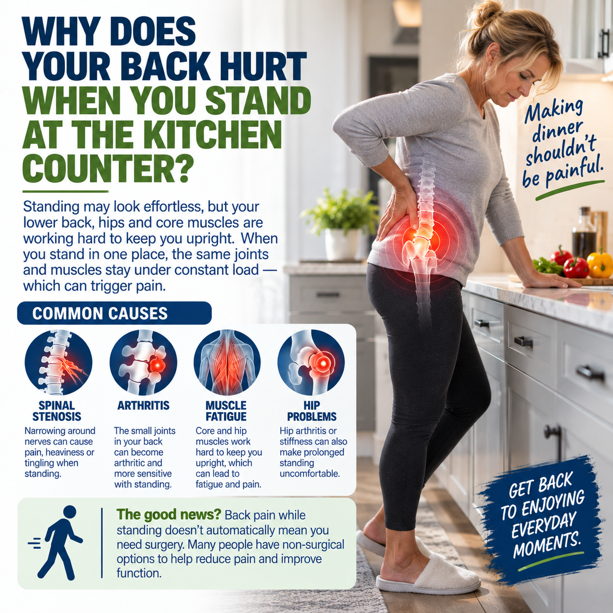 Why Does Your Back Hurt When You Stand at the Kitchen Counter?