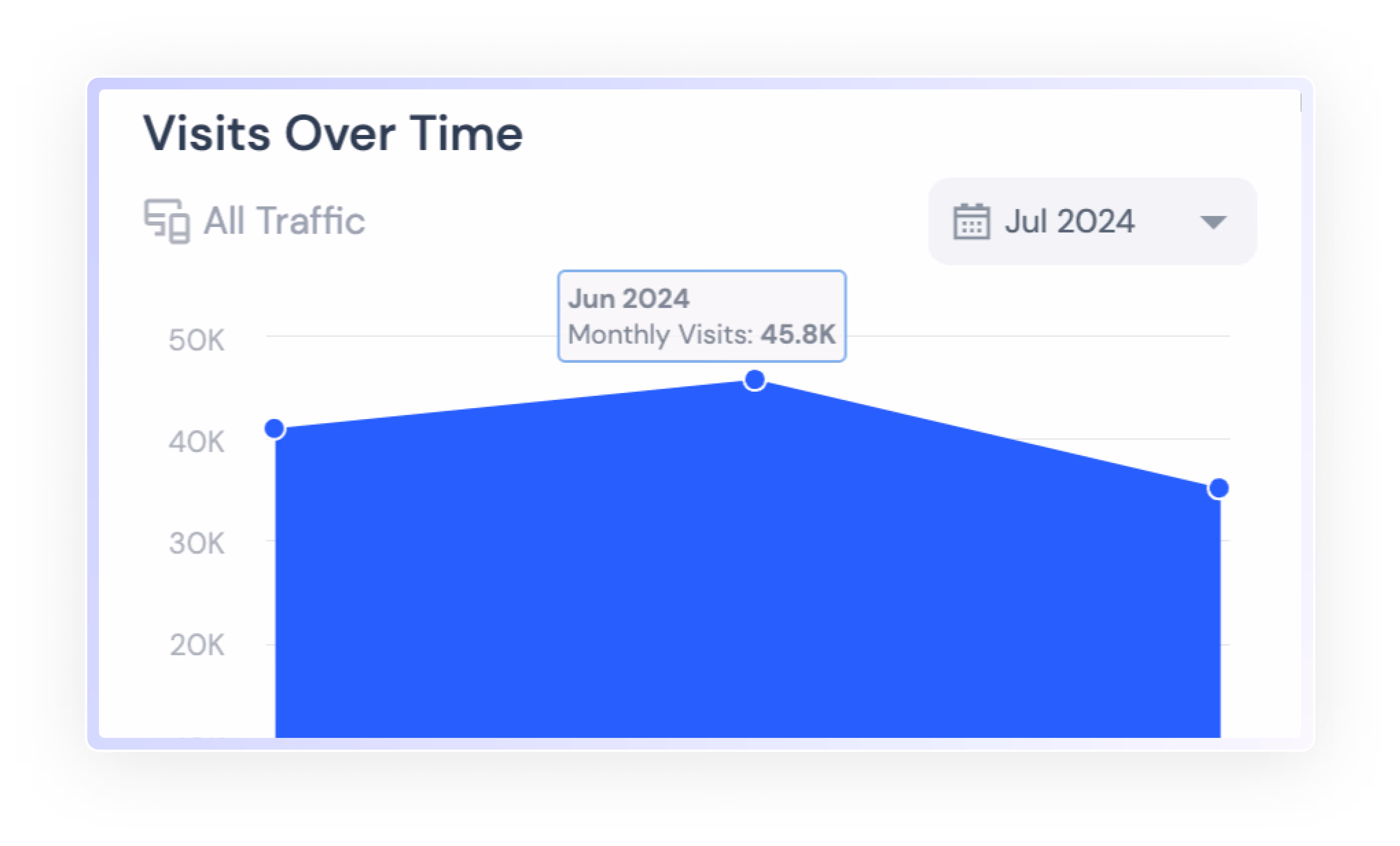 A screen shot of a cell phone with a graph on it.