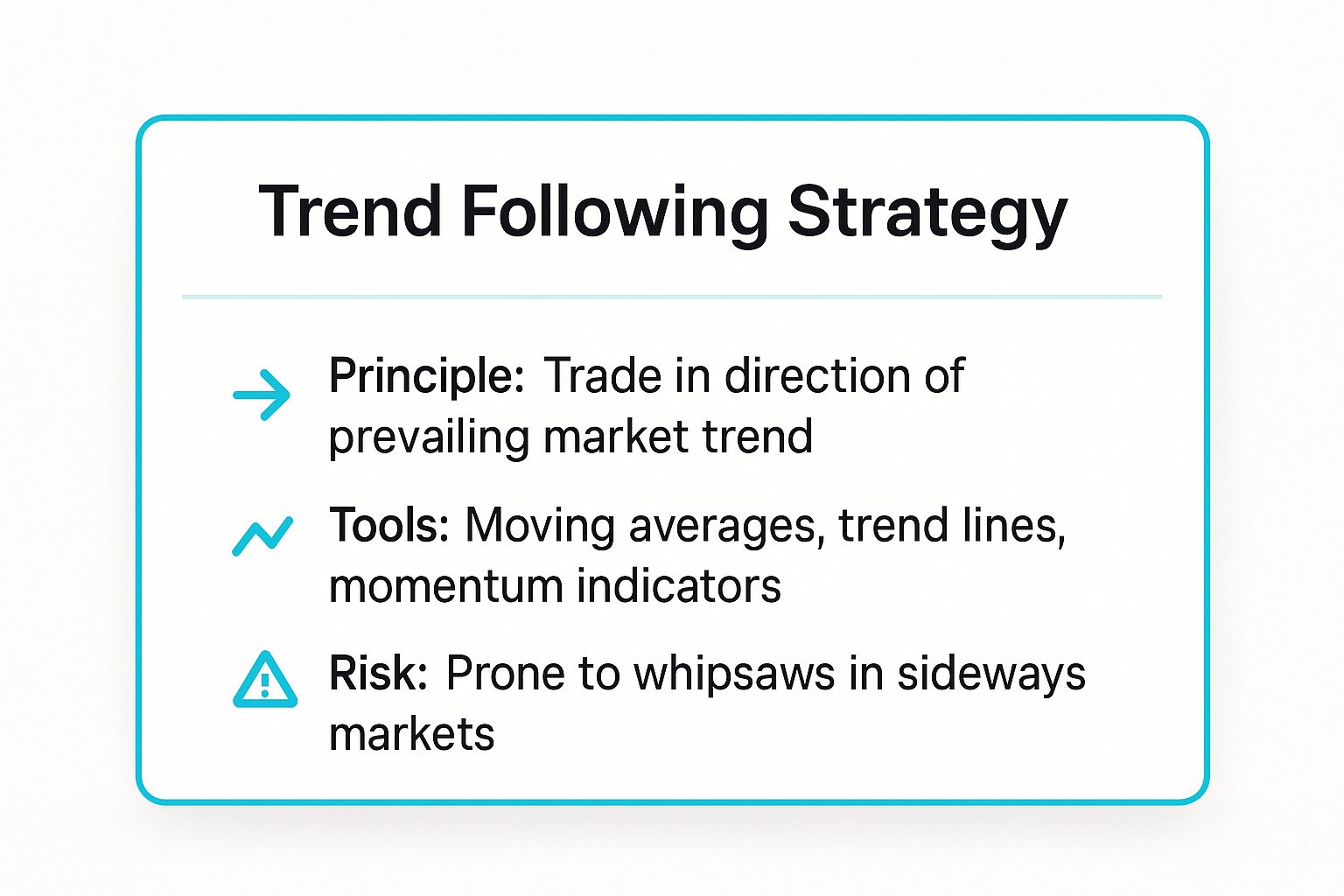 Infographic showing key data about Trend Following Strategy