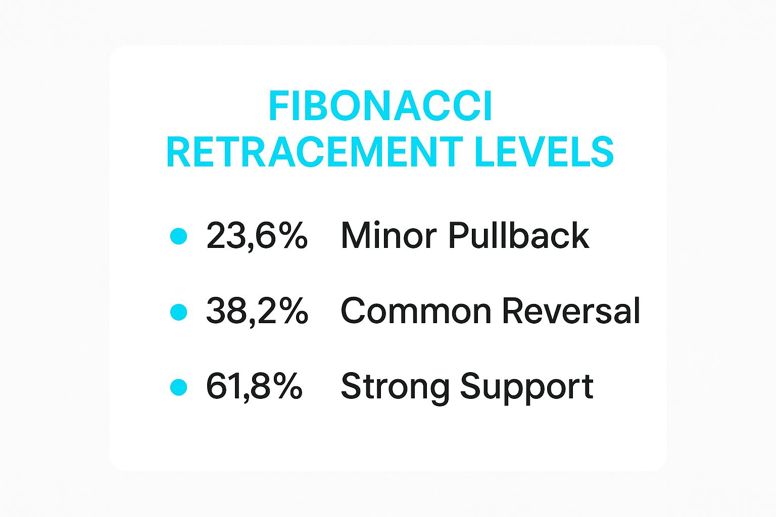 Infographic showing key data about Fibonacci Retracement