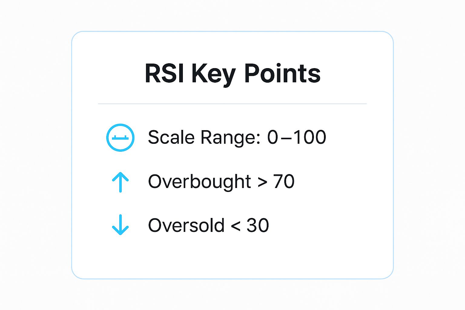 Infographic showing key data about Relative Strength Index (RSI)