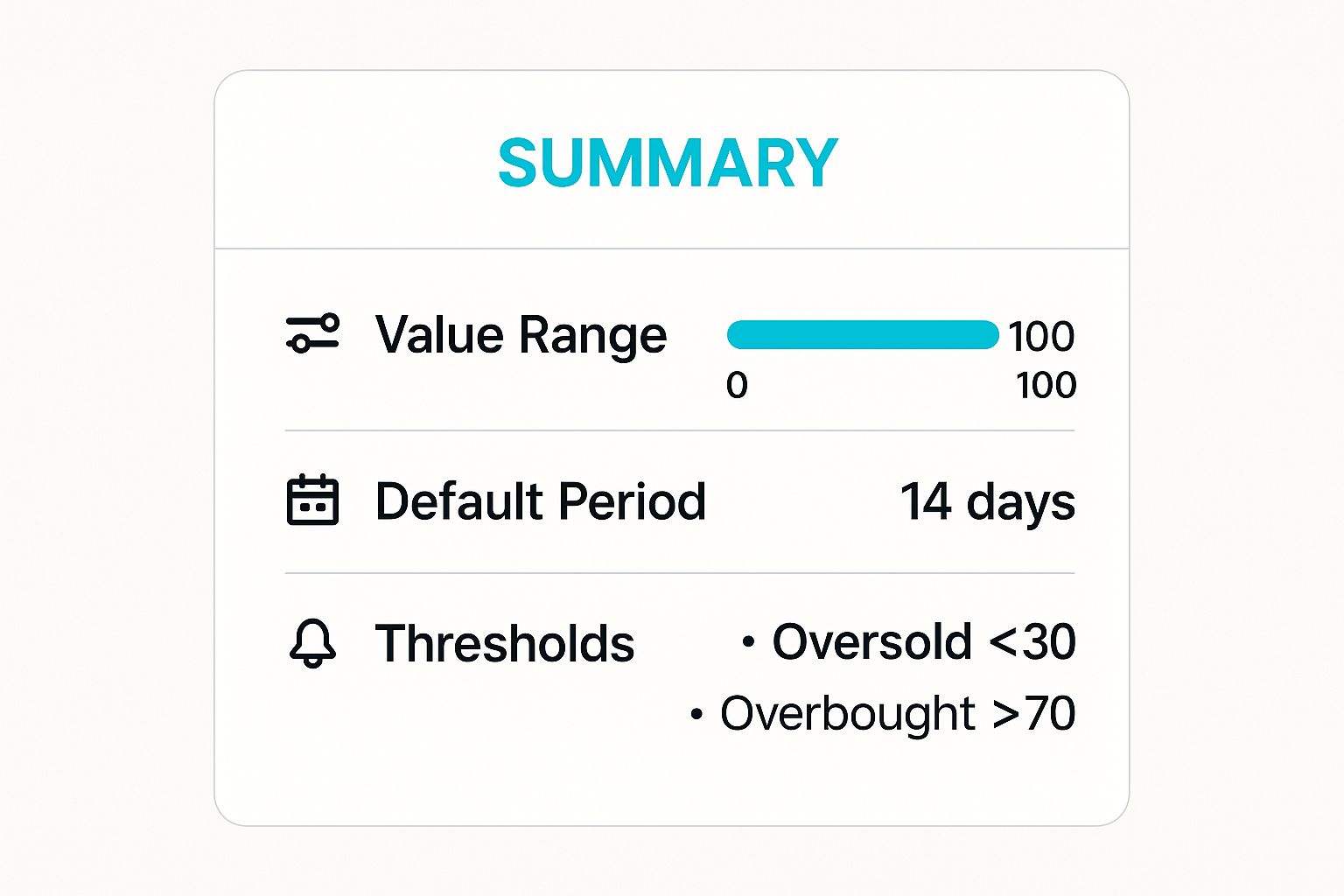 Infographic showing key data about Relative Strength Index (RSI)