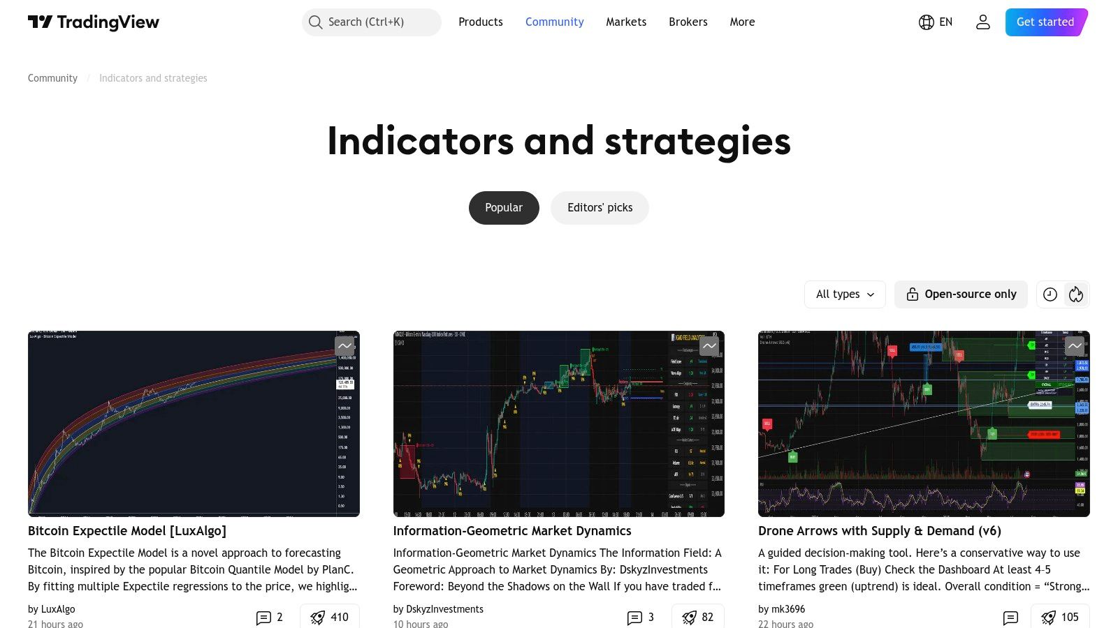 TradingView Public Library