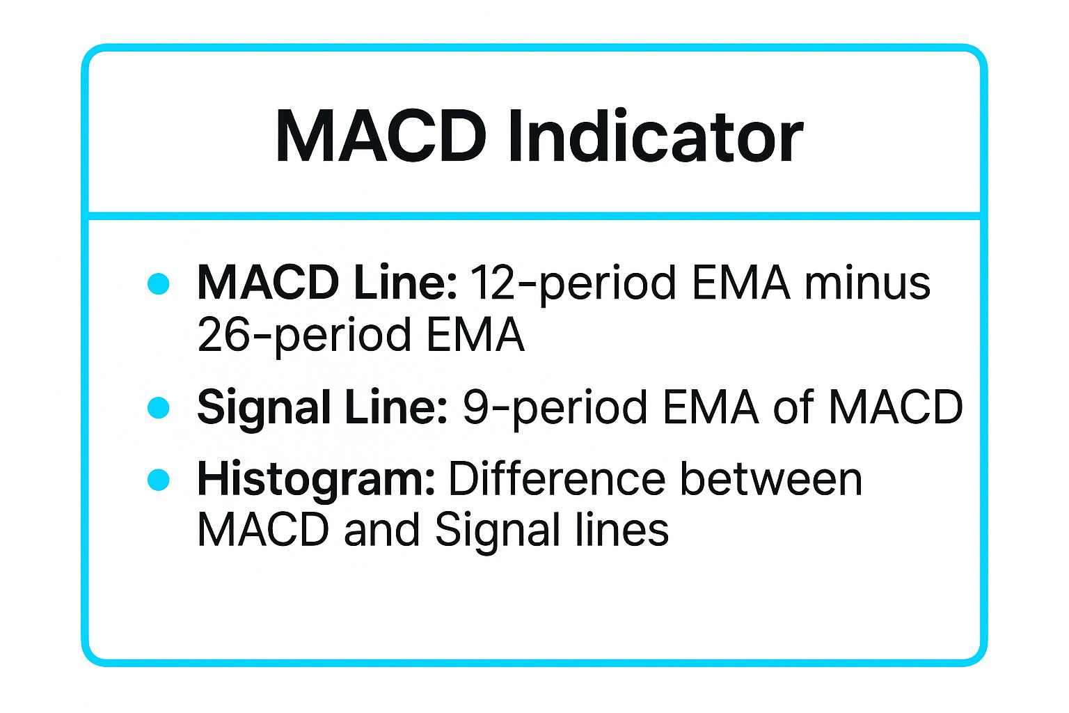 Infographic showing key data about Moving Average Convergence Divergence (MACD)