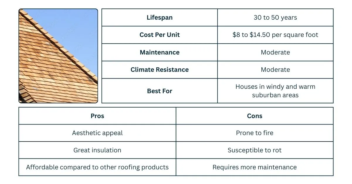 One image of wooden shingles and two tables, which explain the price, lifespan, maintenance, climate resistance, pros, and cons of wooden roofing
