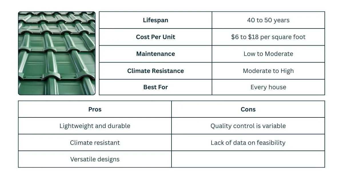 One image of synthetic roofing and two tables, which explain the price, lifespan, maintenance, climate resistance, pros, and cons of synthetic materials