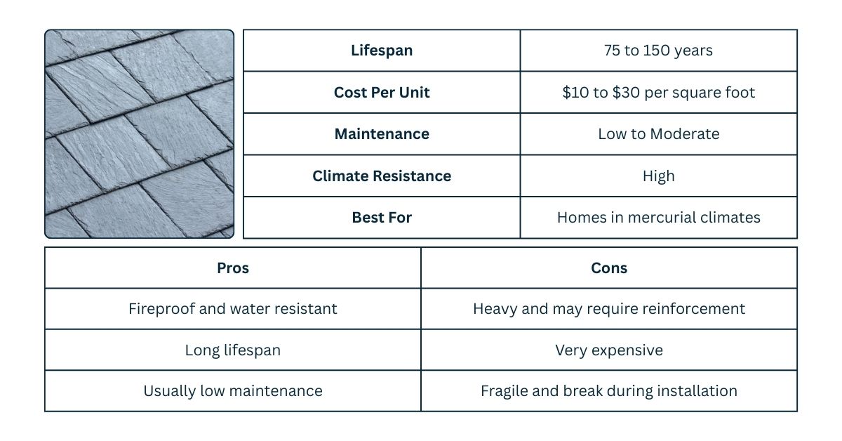 One image of slate tiles and two tables, which explain the price, lifespan, maintenance, climate resistance, pros, and cons of slate roofing