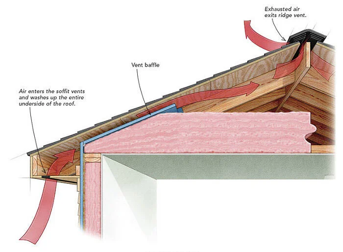 Ridge Vent Diagram