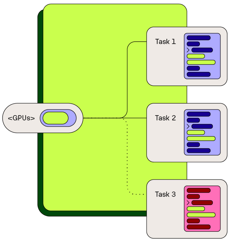 Serverless GPUs for AI, Machine Learning (ML) Inference | Inferless
