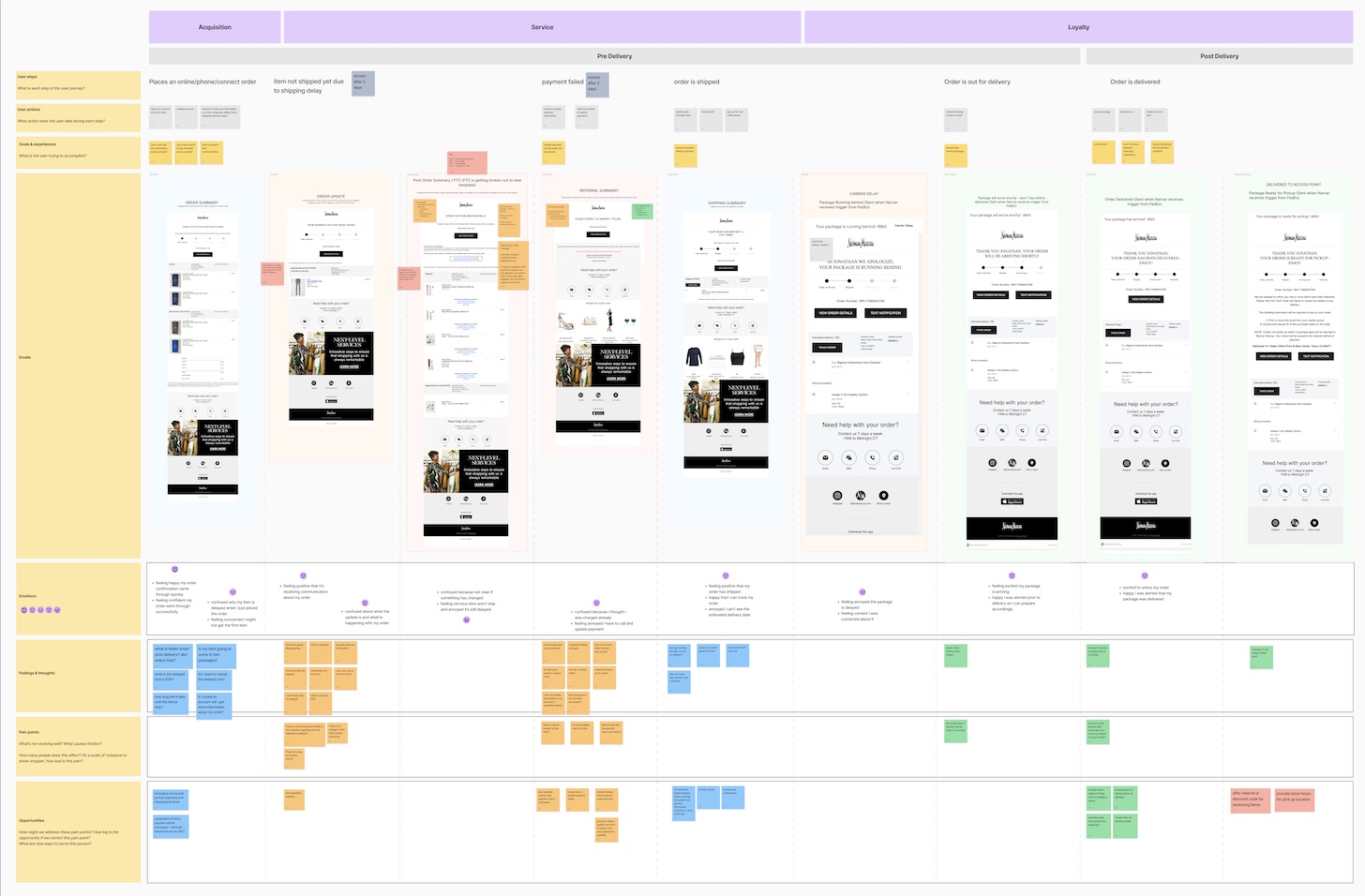 Customer journey map