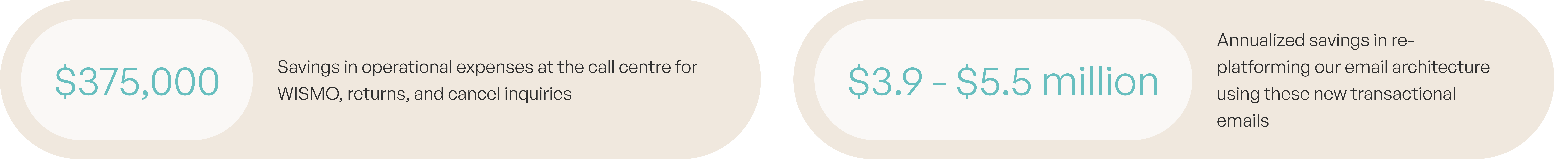 Results and impact