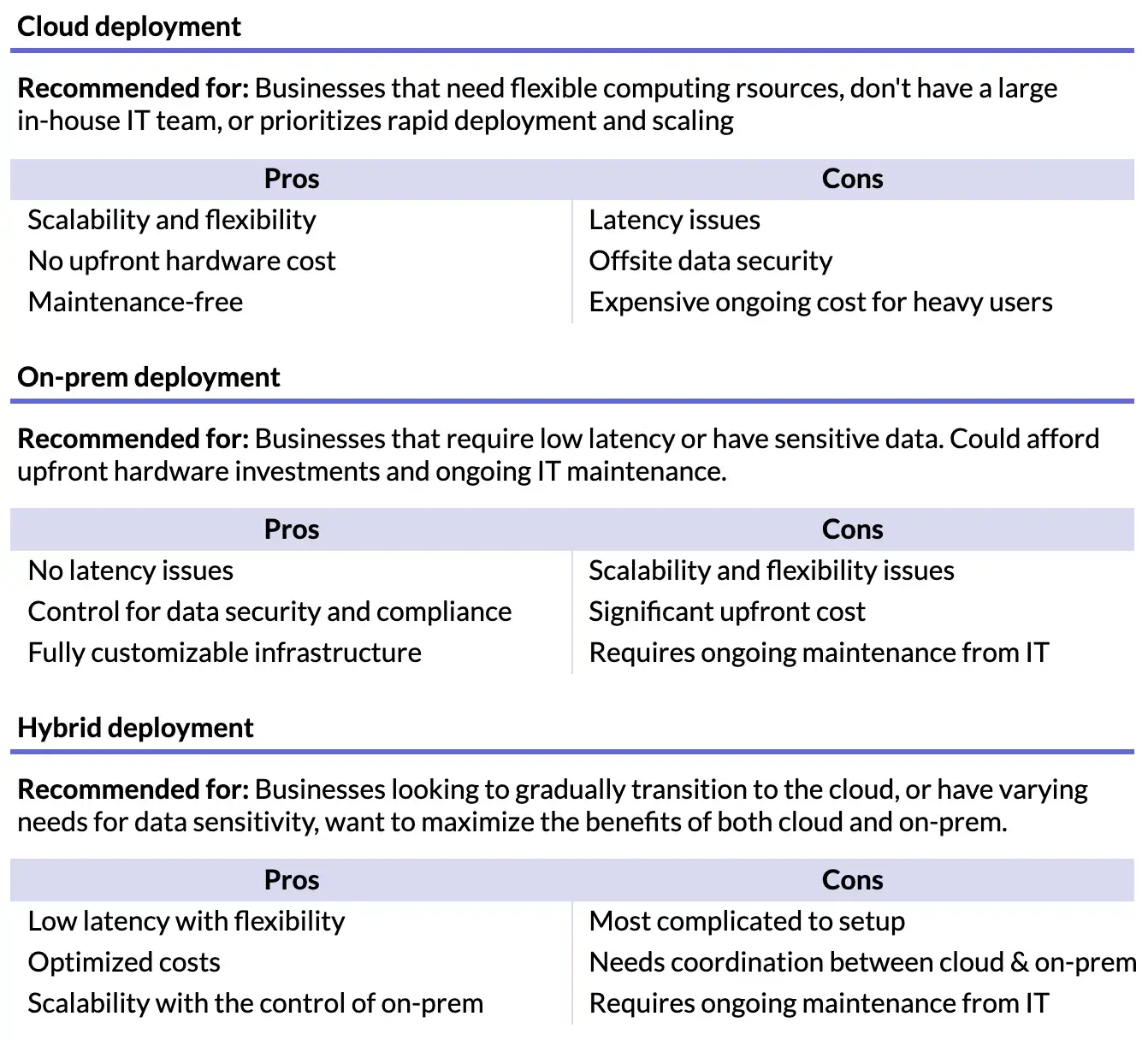 AI deployment comparison chart for enterprises