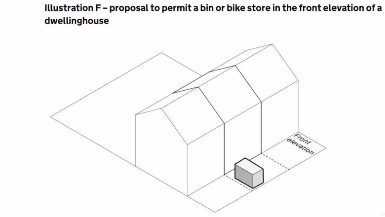 bike sheds permitted development