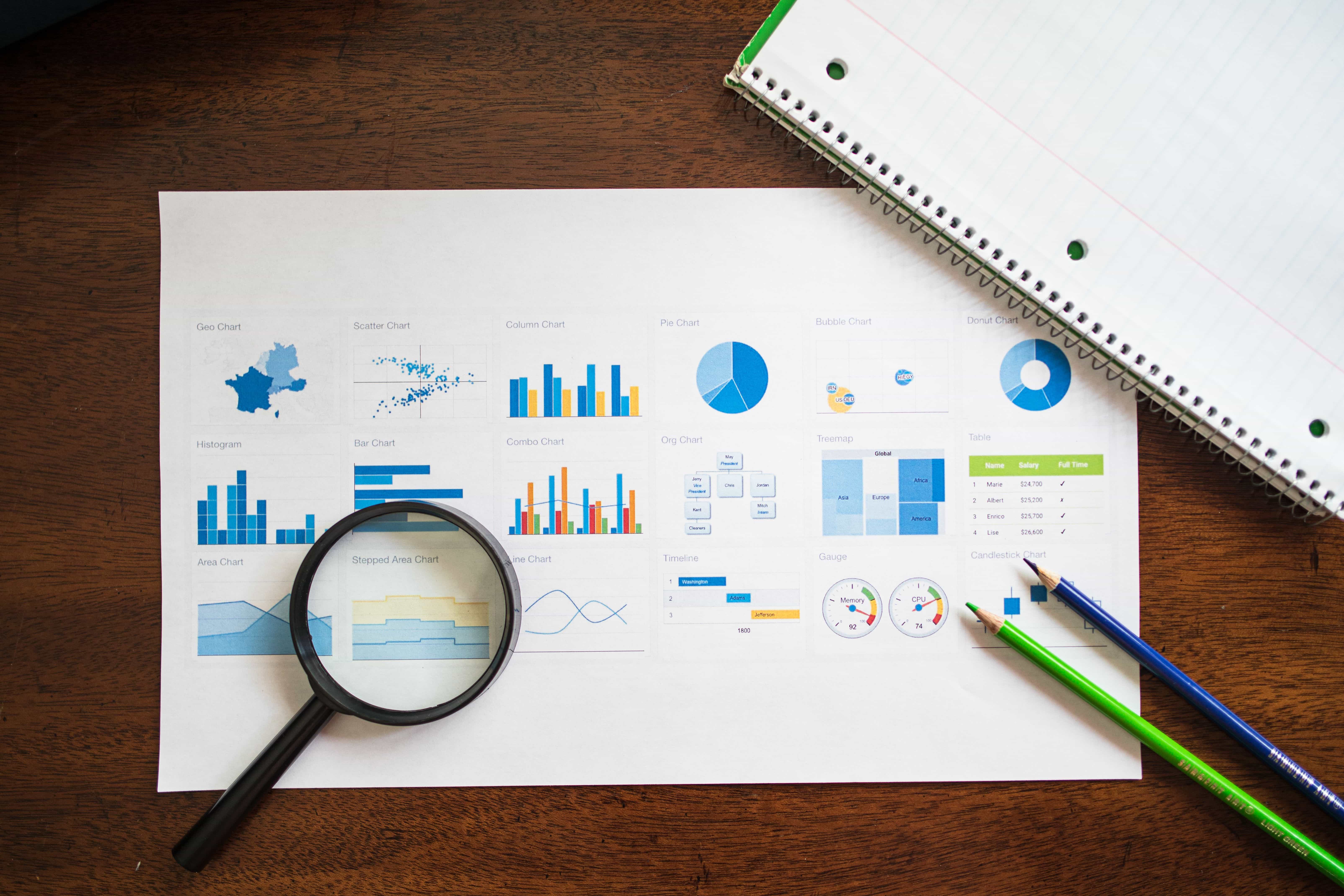 category-benchmarking