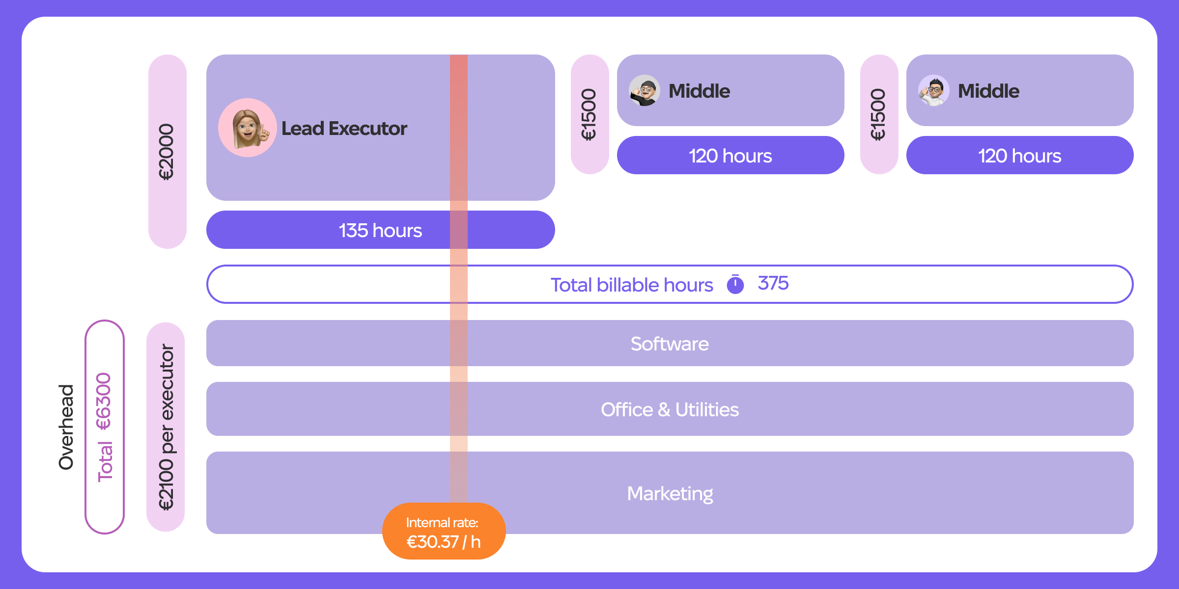 Fintellect Guide Internal Rate Calculation Formula