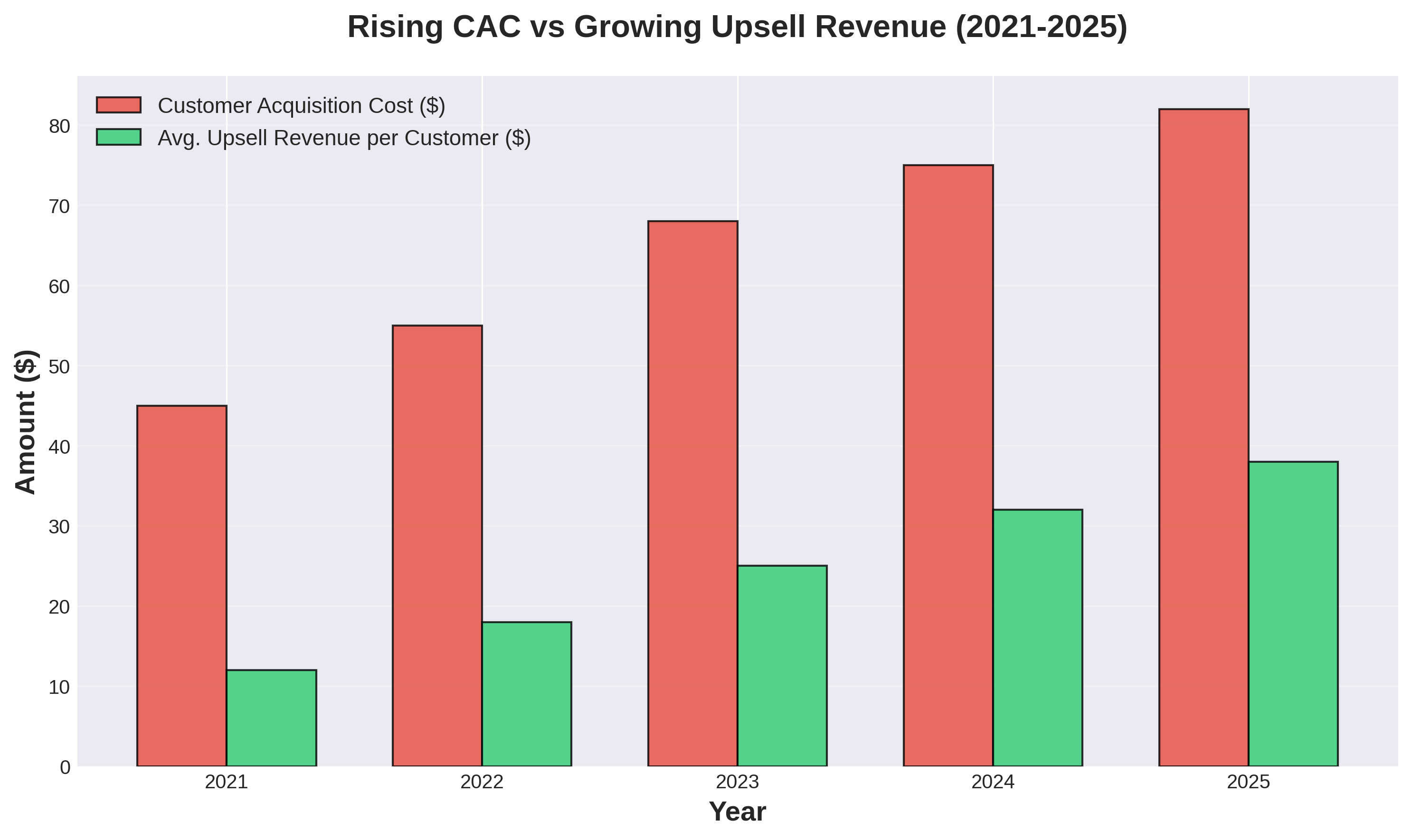 Setup Facebook Pixel on Shopify