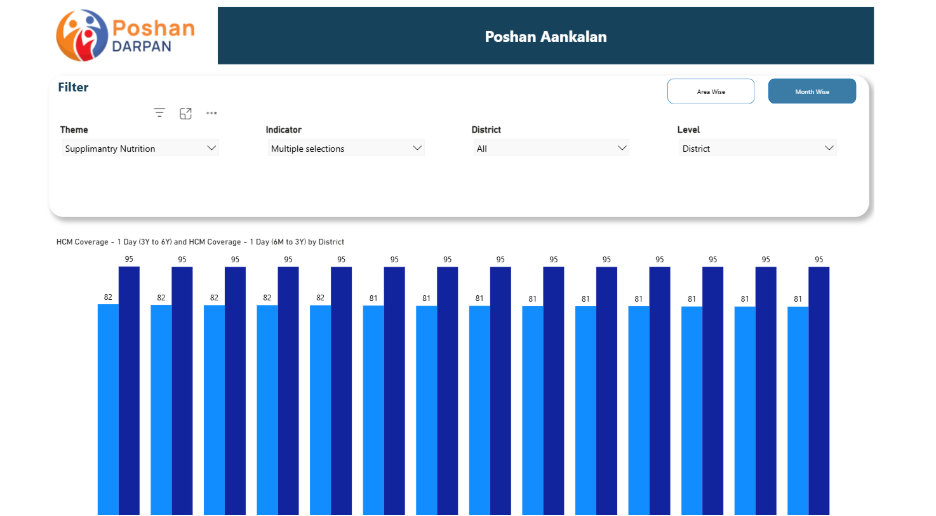 A screenshot of a graphAI-generated content may be incorrect.