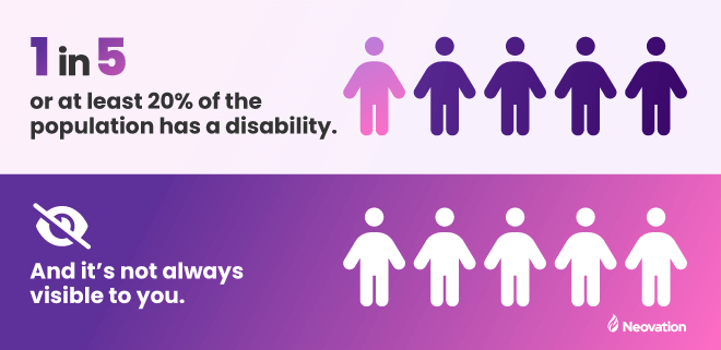 The illustrative image has text on the left side and icons of people on the right side. The image conveys that one in five individuals, or at least 20% of the population, has a disability. One of the five icons of people is shaded with a different color than the other four. The next message part of the image is that the disability is not always visible to you – with a row of five icons of individuals all shaded the same color as the one different individual in the previous row.