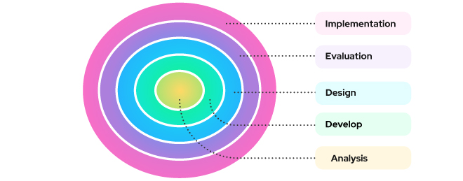 A series of overlapping circles.