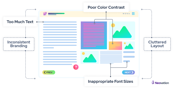 Representative course slide with its many design and accessibility flaws labelled.