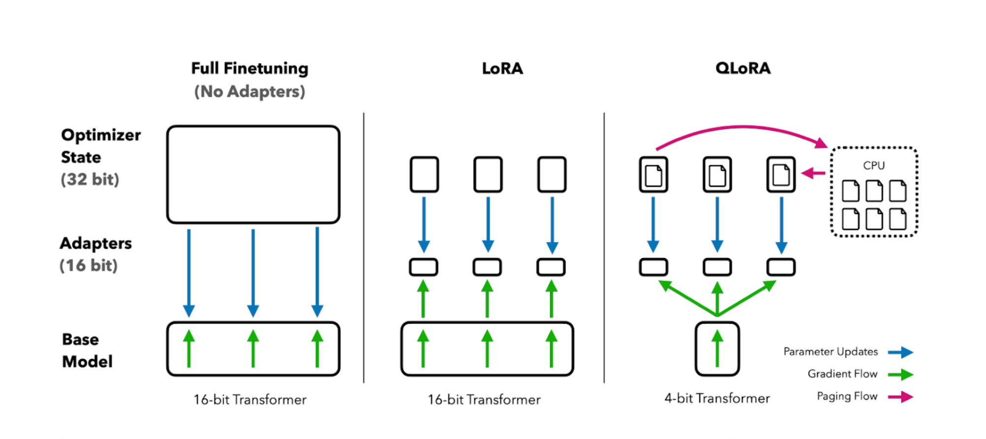 In-depth guide to fine-tuning LLMs with LoRA and QLoRA