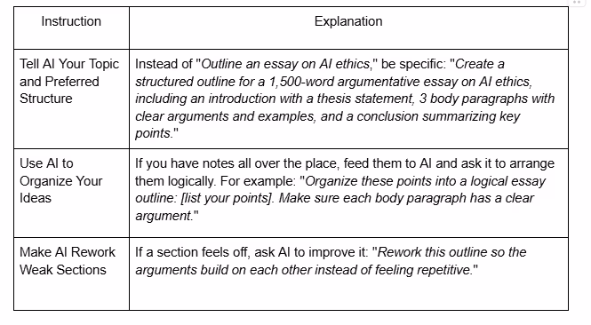 table -  Using AI To Write Essays
