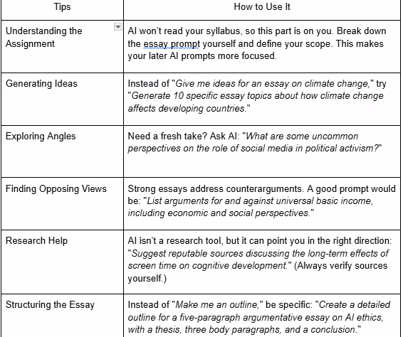 table -  Using AI To Write Essays