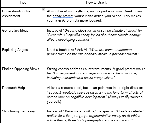 table -  Using AI To Write Essays